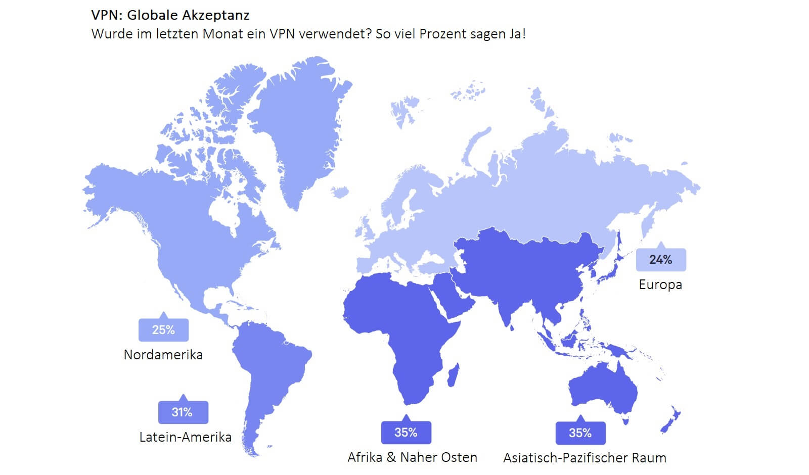 Was bedeutet VPN für unterschiedliche Kulturen